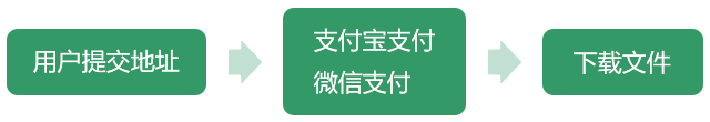 查询流程.png
