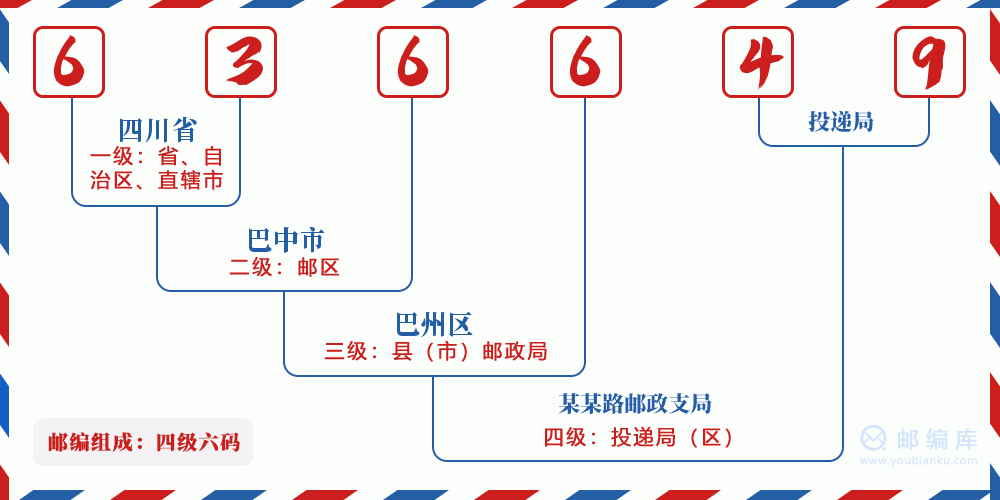邮编636649含义