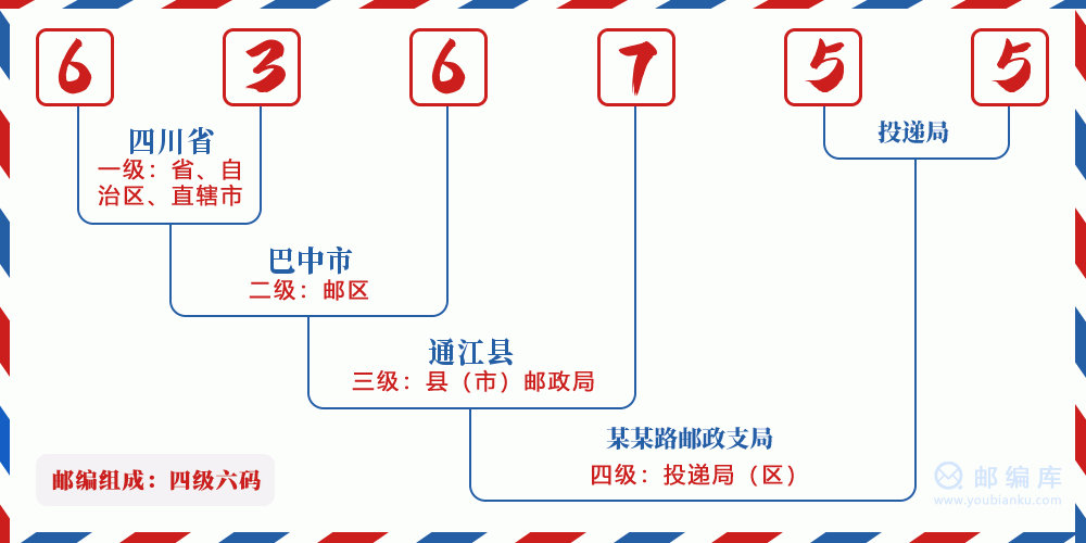 邮编636755含义